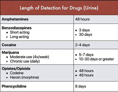 interpretation of urine drug test